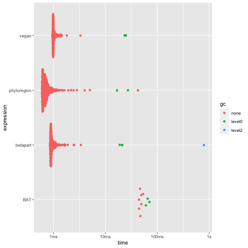 plot of chunk beta_diversity