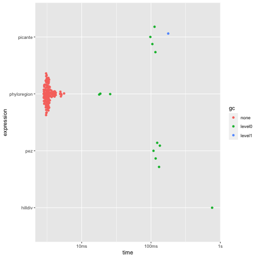 plot of chunk phylo_diversity